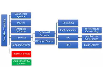 科技浪潮之巅 重庆信息技术咨询服务如何引领IT服务未来