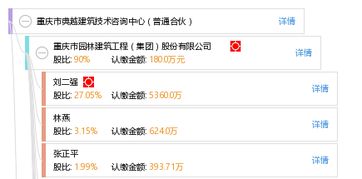 重庆市典越建筑技术咨询中心 普通合伙 工商信息 信用报告 财务报表 电话地址查询 天眼查