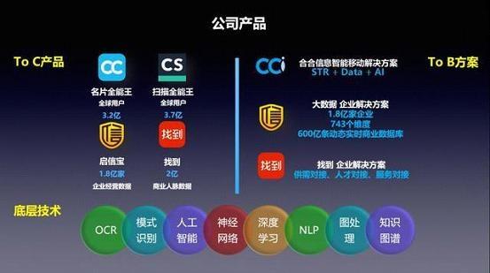 合合信息入围2018中国企业服务创新成长50强，赋能重庆信息技术咨询新未来